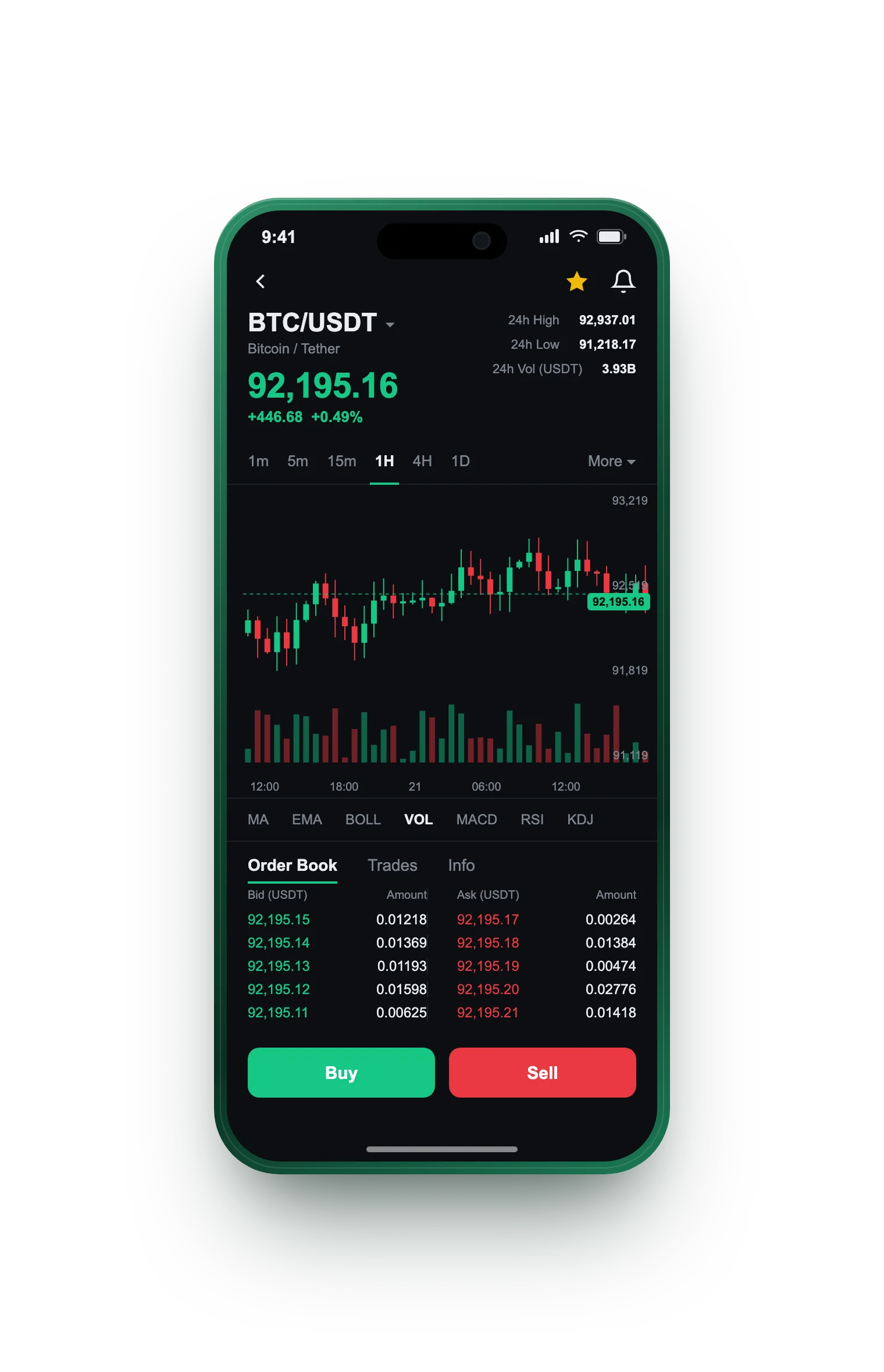 Mettlevouch — BTC/USDT live candlestick chart, order book and one-tap Buy/Sell on mobile